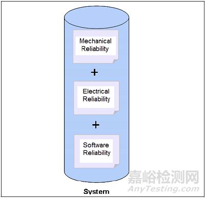 干貨 | 提高產(chǎn)品可靠性的50個(gè)方法 軟件開(kāi)發(fā)篇